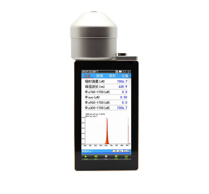 ProMetric I-SC Solution - Imaging Colorimeter and Integrated Spectrometer