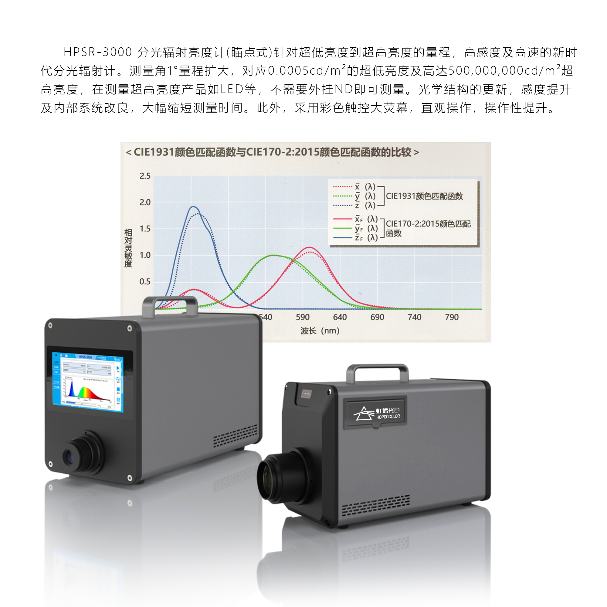 HPSR-3000分光辐射亮度计(瞄点式) HPSR-3000分光辐射亮度计(瞄点式)